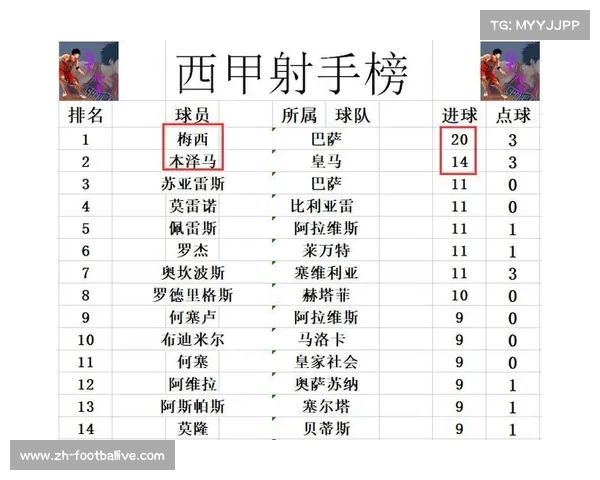 酿酒人队凭借85胜54负战绩与布莱斯图兰1.092攻击指数领跑国联 酿酒人队凭借85胜54负战绩与布莱斯图兰1.092攻击指数领跑国联